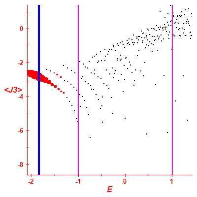Peres lattice <J3>